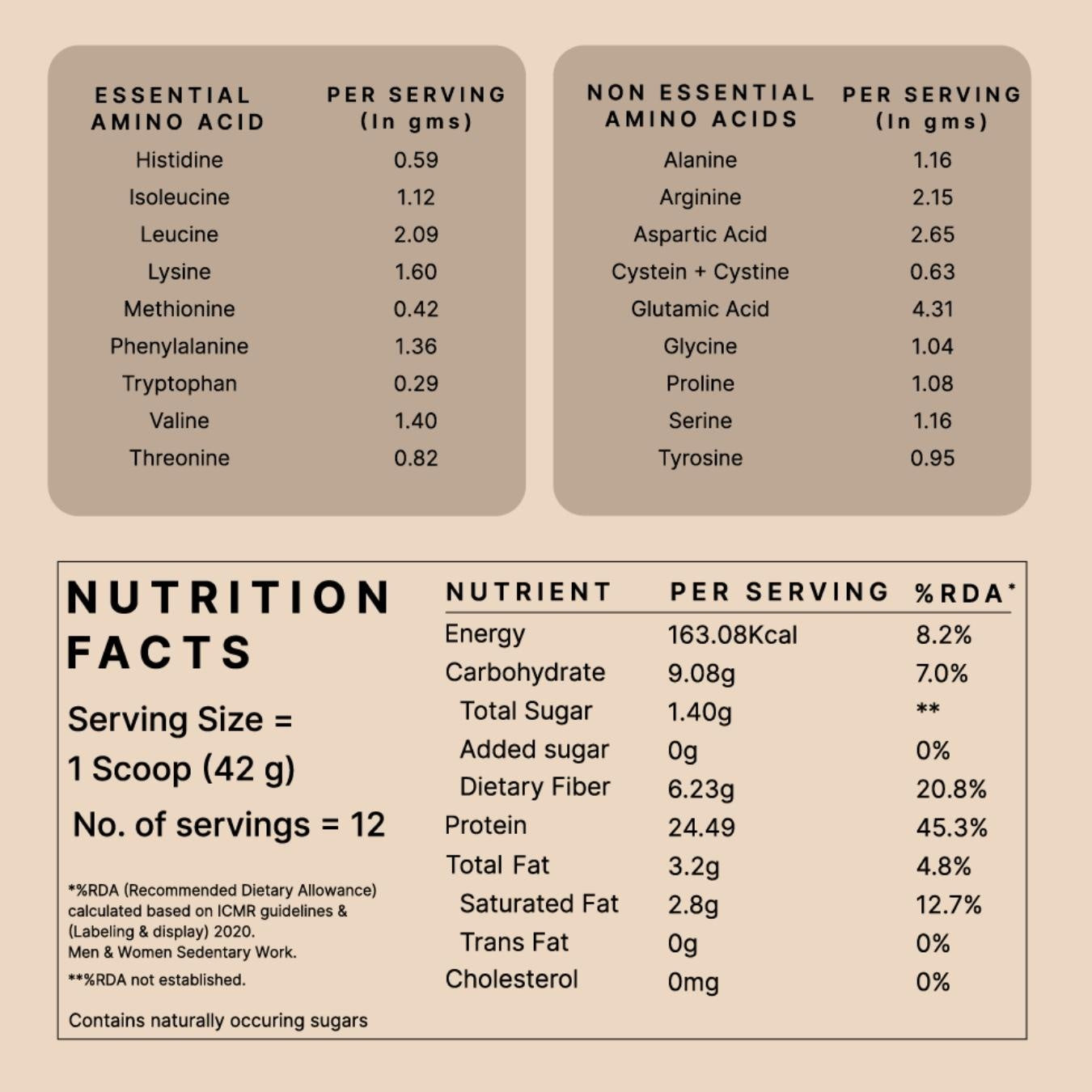 Earthful Honest Plant Protein | 24g Protein/Serving & 4.6g BCAAs | For Weight Management, Energy, Muscle Support & Recovery | Made with Pea & Brown Rice | Coffee Mocha - 504g